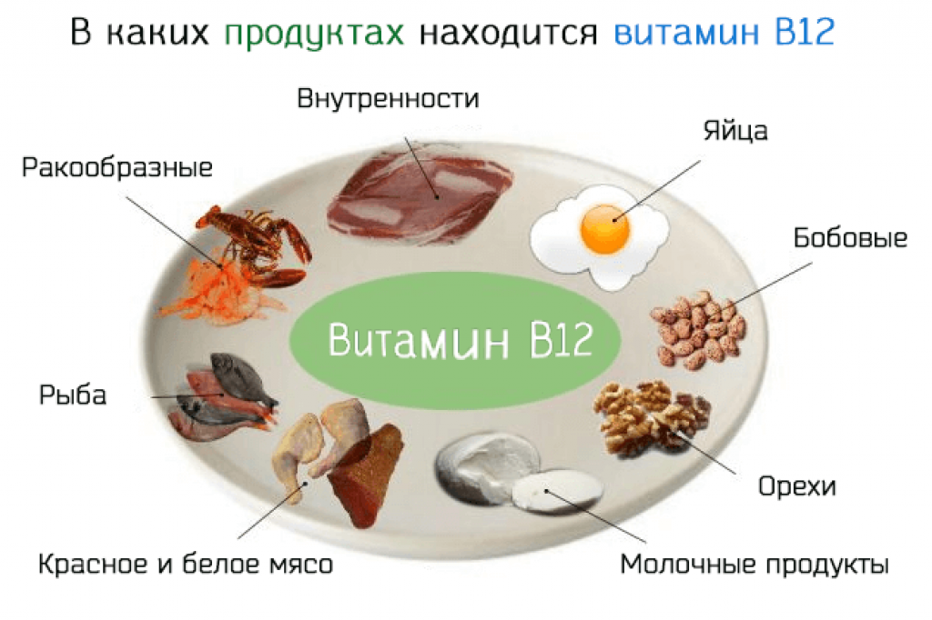 Витамины a, b, c, d, e / на что влияют и как получить – статья из рубрики "здоровая еда" на food.ru