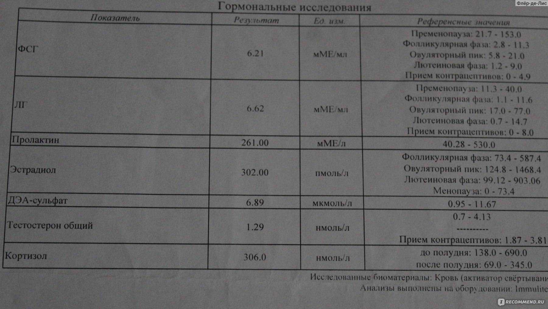 Половые гормоны: норма и отклонения у мужчин | сдать анализы в медицинском центре "поликлиника +1"