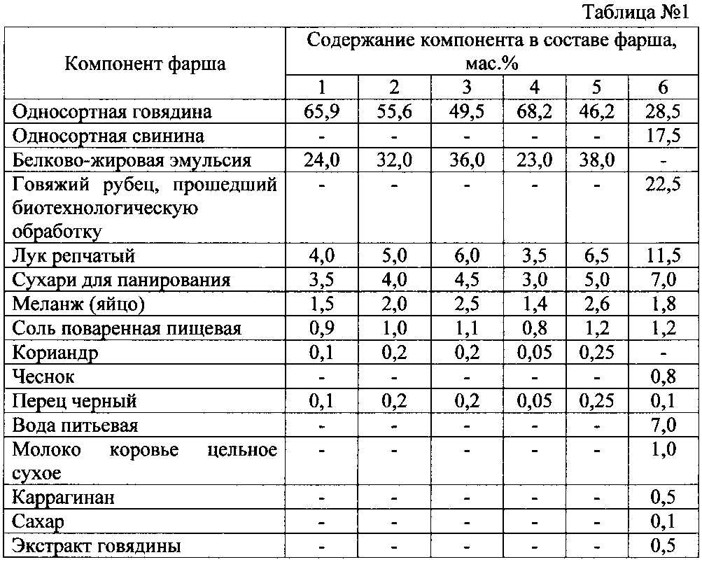 Как сделать домашнюю колбасу: топ-4 рецепта