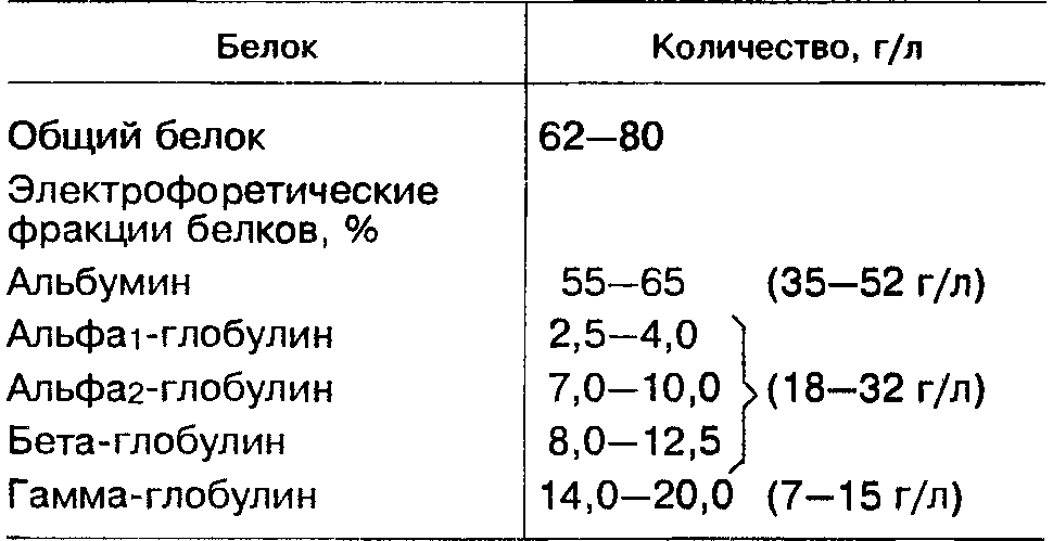 Нормы холестерина у женщин и мужчин по возрасту, таблицы. коэффициент атерогенности - medside.ru