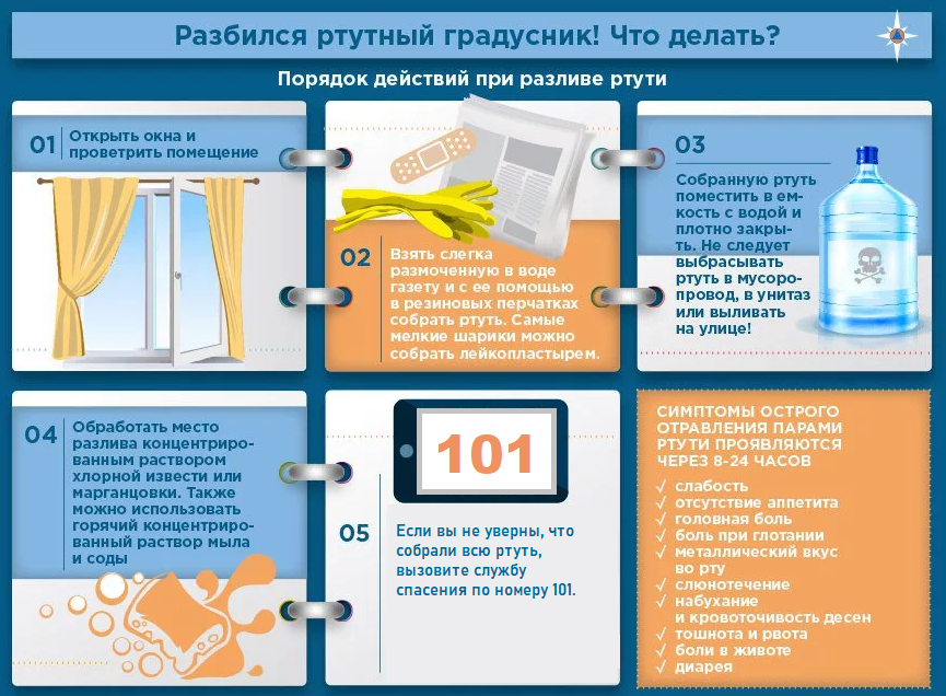 Что делать, если разбили градусник - домашнее хозяйство