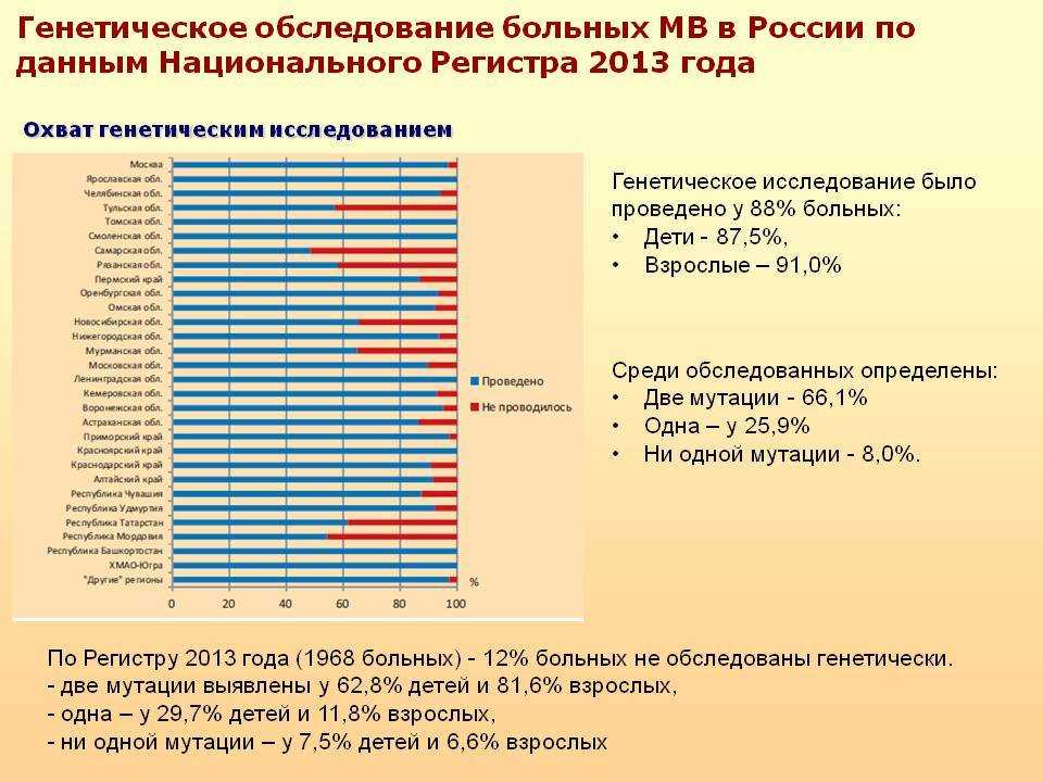 Оценка результатов днк-анализа для решения вопросов идентификации личности