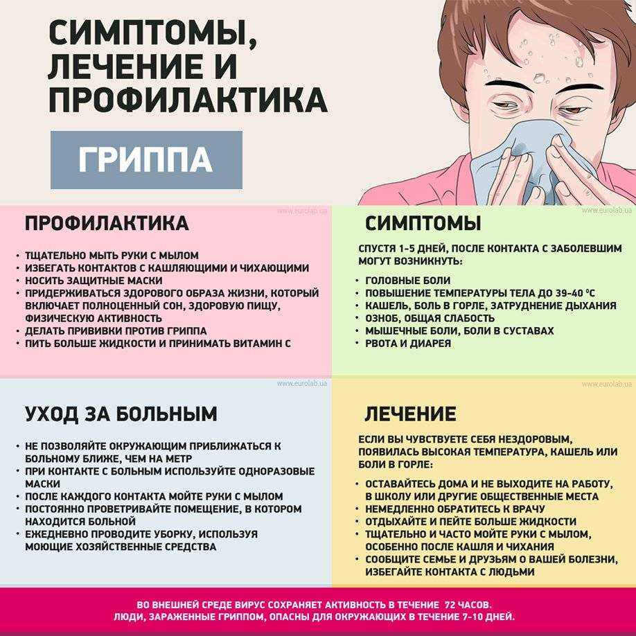 Простуда (орз, орви)