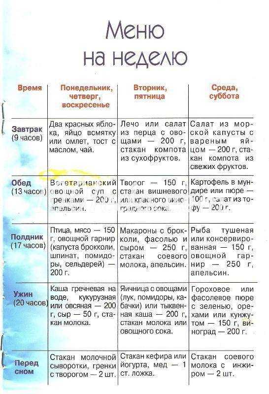 Нарушение пищеварения при употреблении жирной пищи