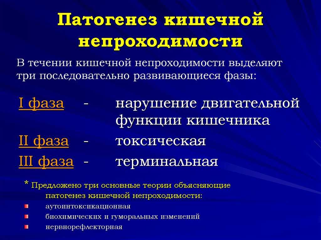 Острая кишечная непроходимость клиническая картина