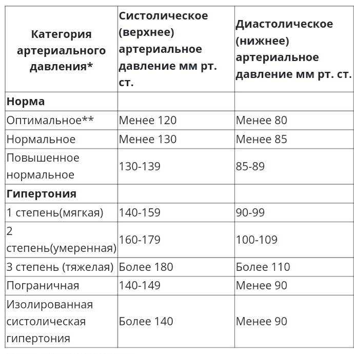 Что означают цифры и значки на тонометре