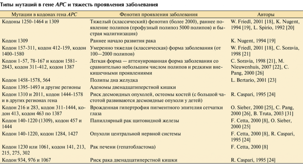 Ген молочной железы. Анализ на мутацию. Анализ на генные мутации при онкологии. Определение мутаций в гене при онкологии. Кровь на мутацию при онкологии.