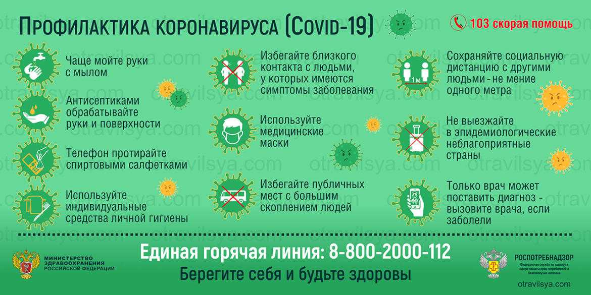 Профилактика коронавируса covid-19