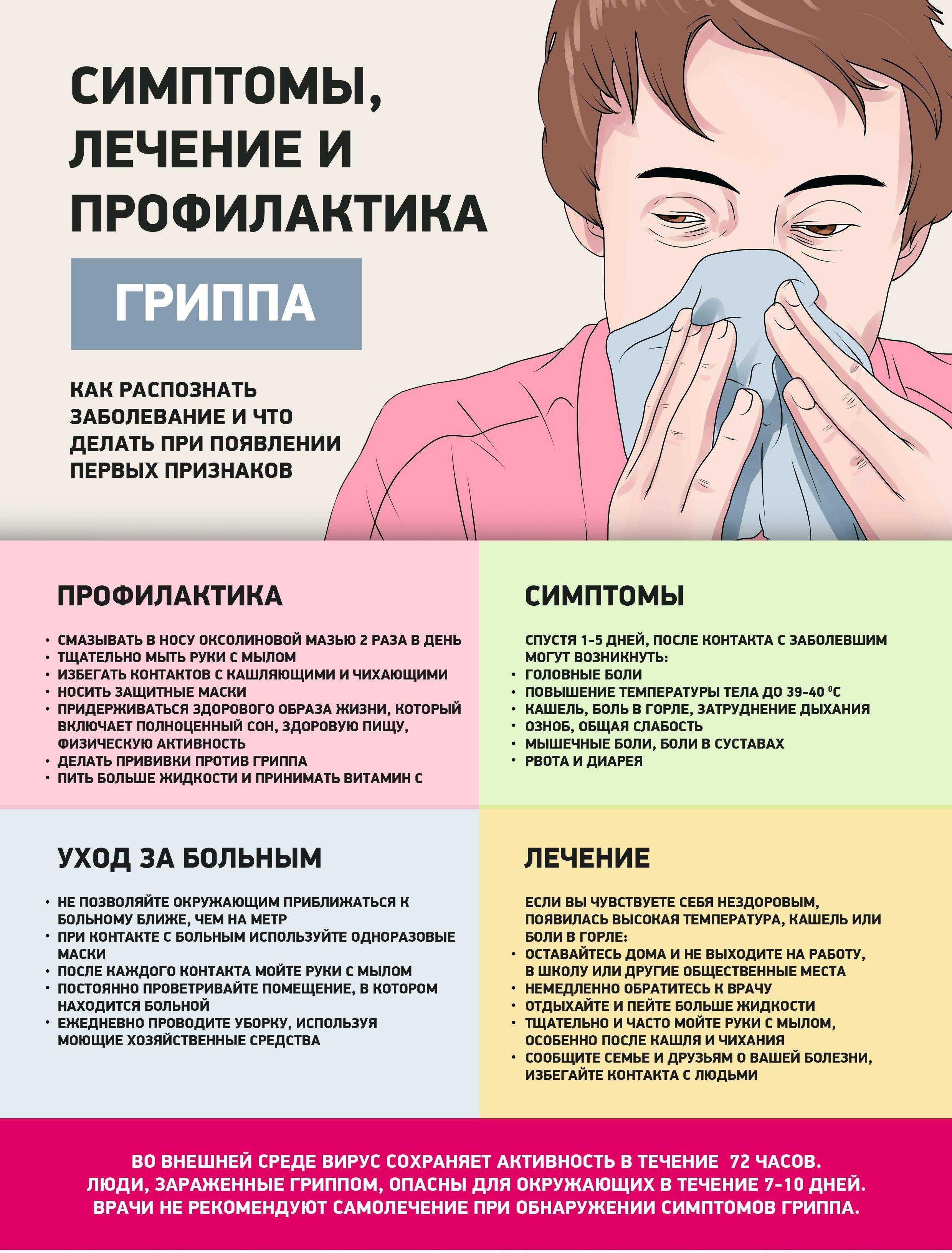 Орви (орз) – симптомы, диагностика, лечение | университетская клиника