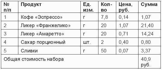Сколько калорий в кофе