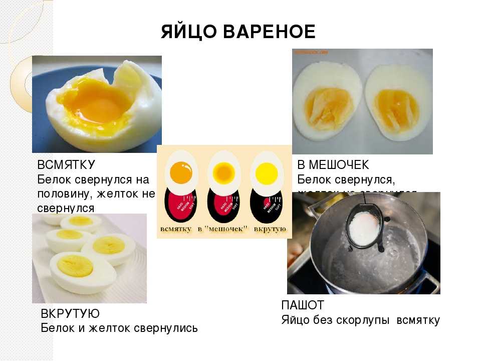 Яйцо во смятку варить. Правильная варка яиц. Варка яиц всмятку. Сколько надо варить яйца всмятку. Варить яйца всмятку.