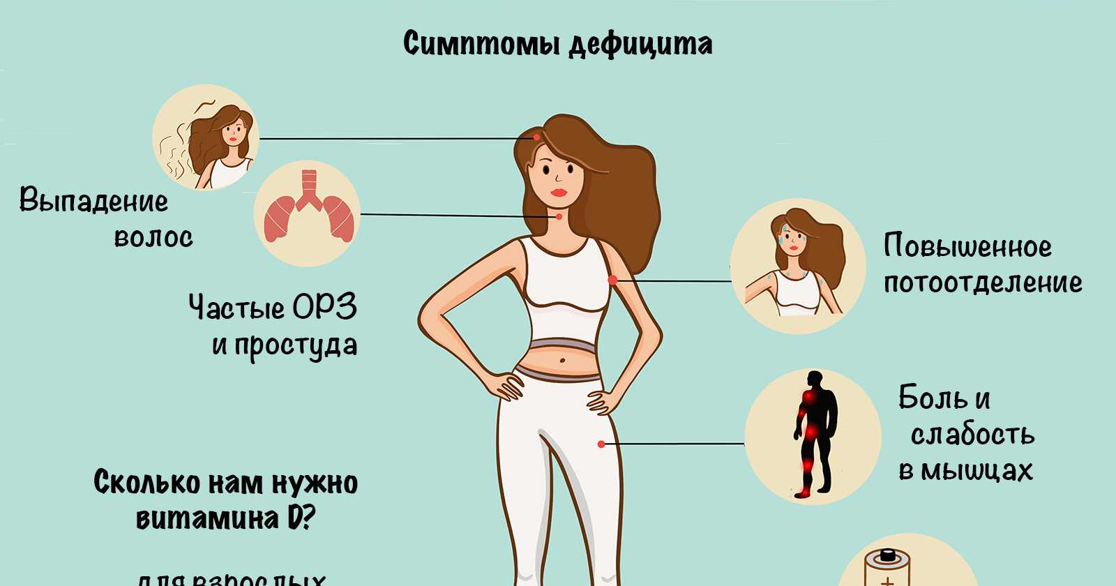 Клиника с нуля