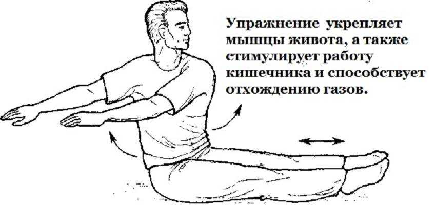 Лечебная гимнастика при запорах