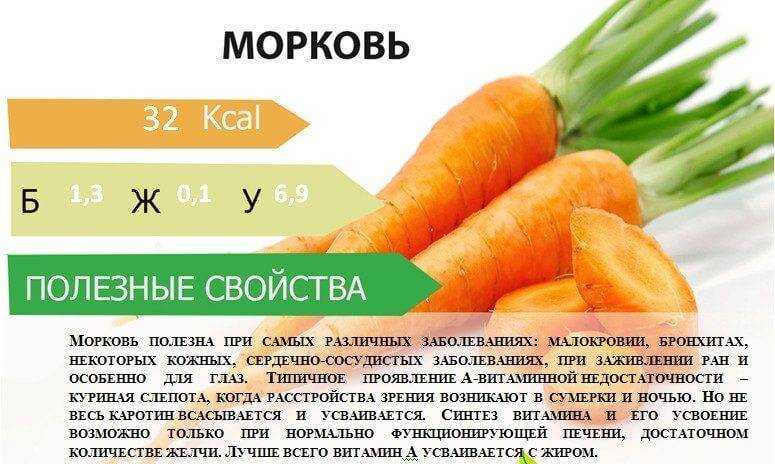 Калорийность моркови