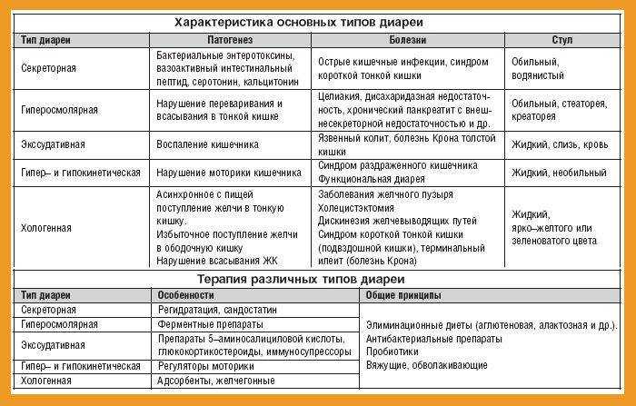Как избавиться от диареи и нормализовать стул с помощью метапребиотика