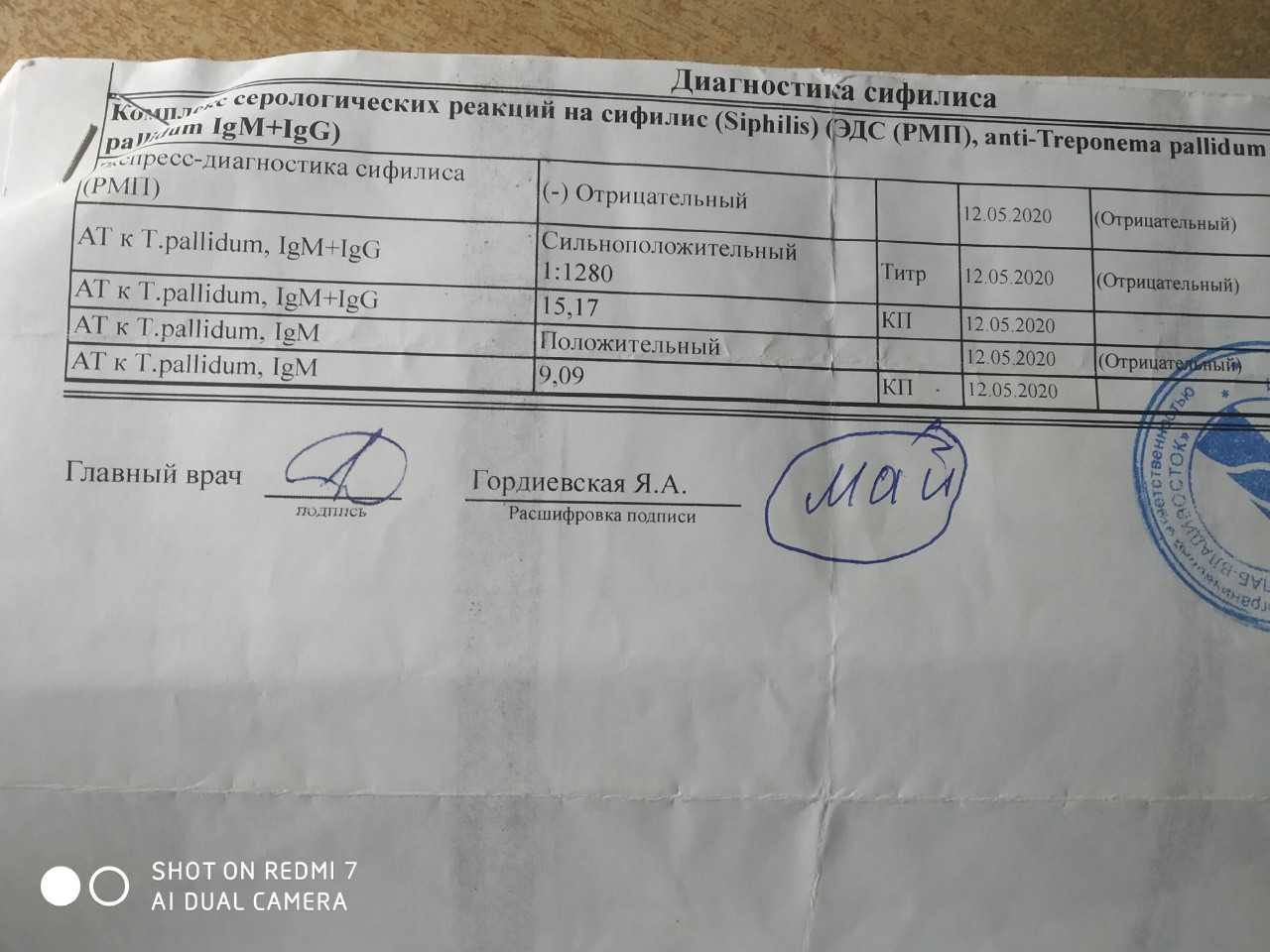Кровь на рв: что это, как сдать и расшифровать результаты анализа