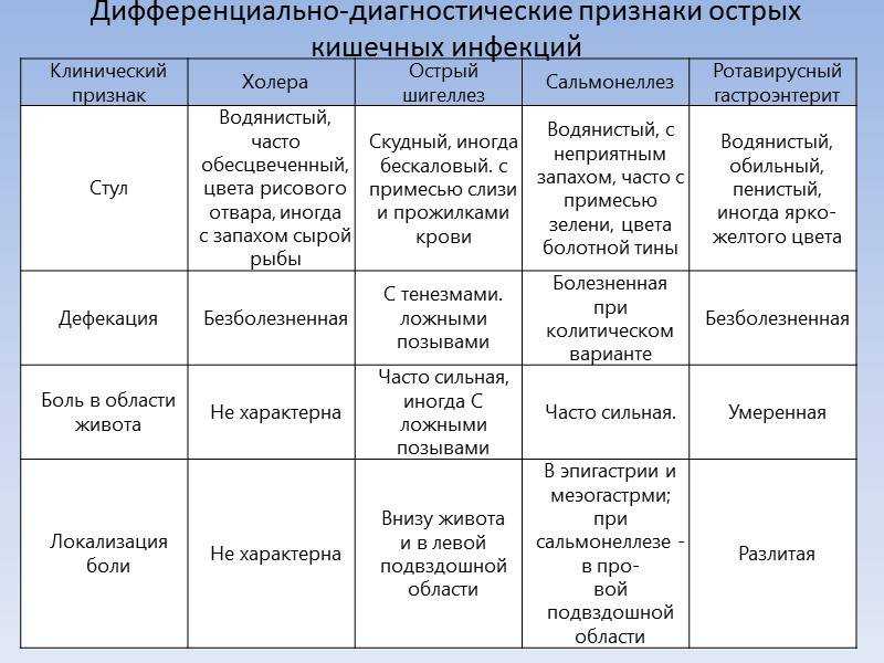 Токсическая эритема