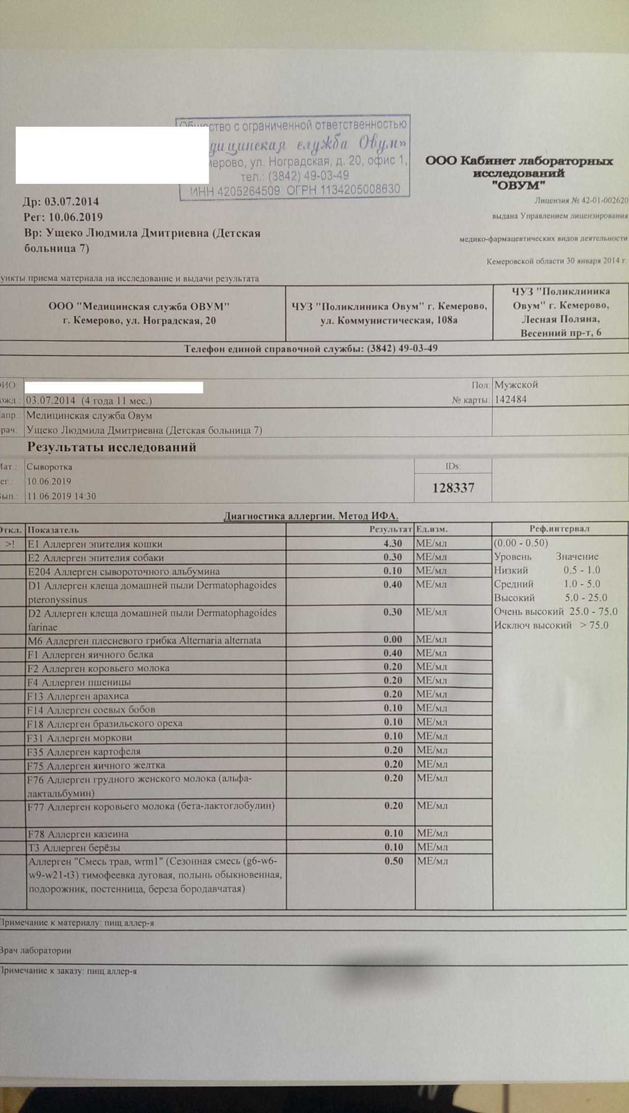 Какой анализ сдать на аллергию