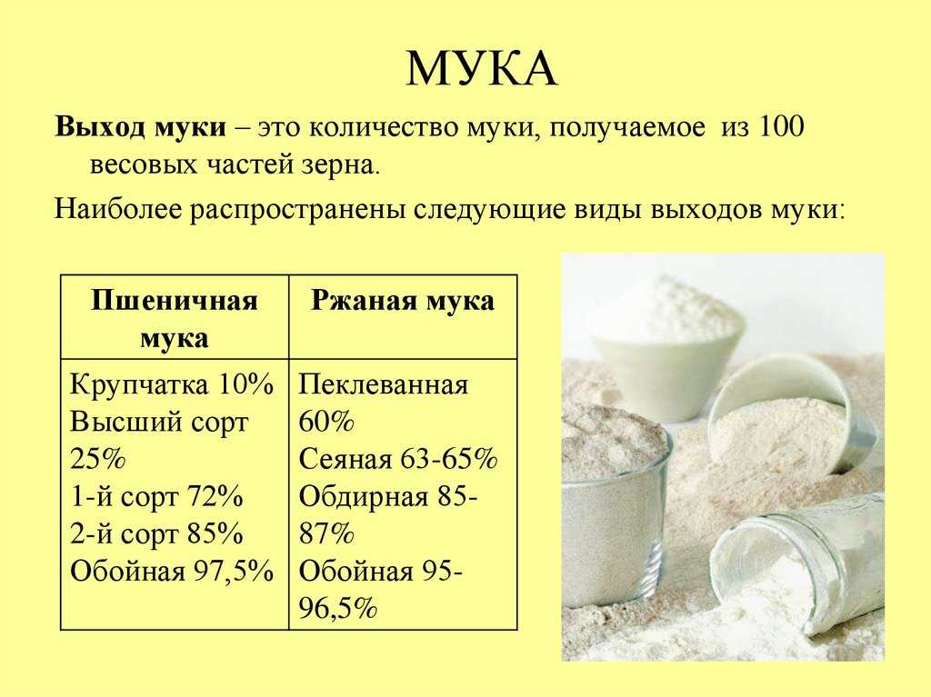 Сорта муки: раскладываем «по полочкам»