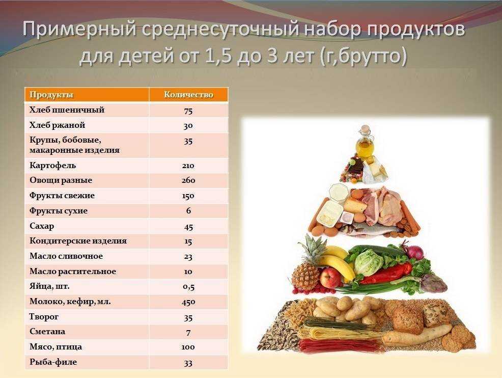 Противорвотные препараты для детей разного возраста