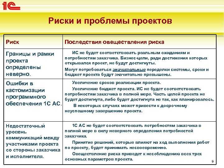 Проектные риски