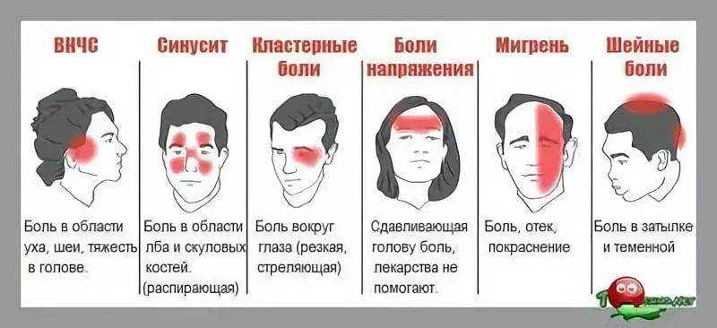 Лечебная диета №10