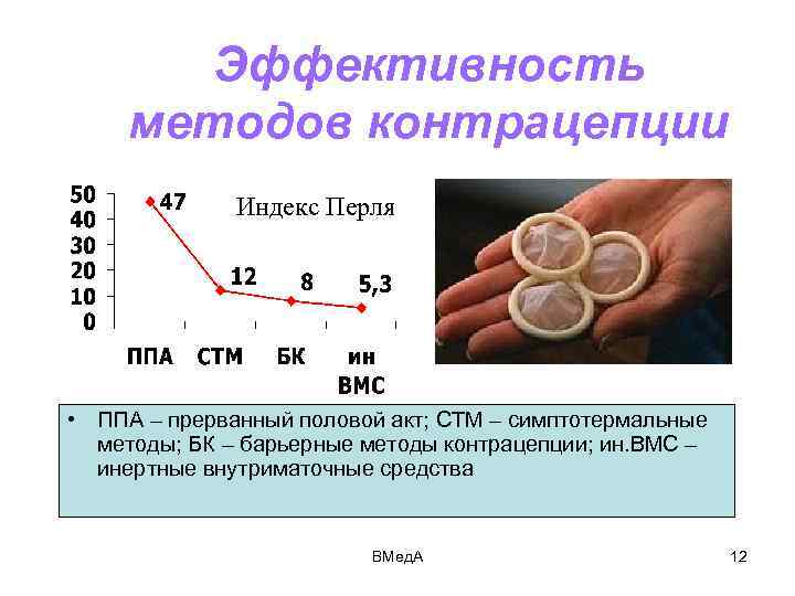 Чем вреден прерванный половой акт?