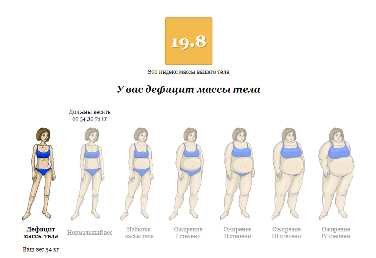 Заболевание низкий вес. Ожирение 1 степени у подростков 13 лет. Ожирение 1 степени у подростка 14 лет. Дефицит веса у женщин. Дефицит массы тела.