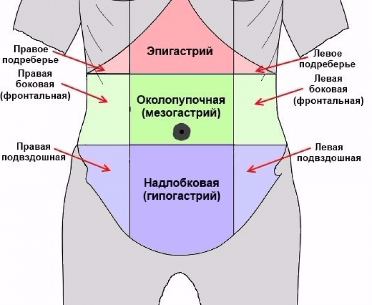 Боль в правом боку | почему болит в правом подреберье