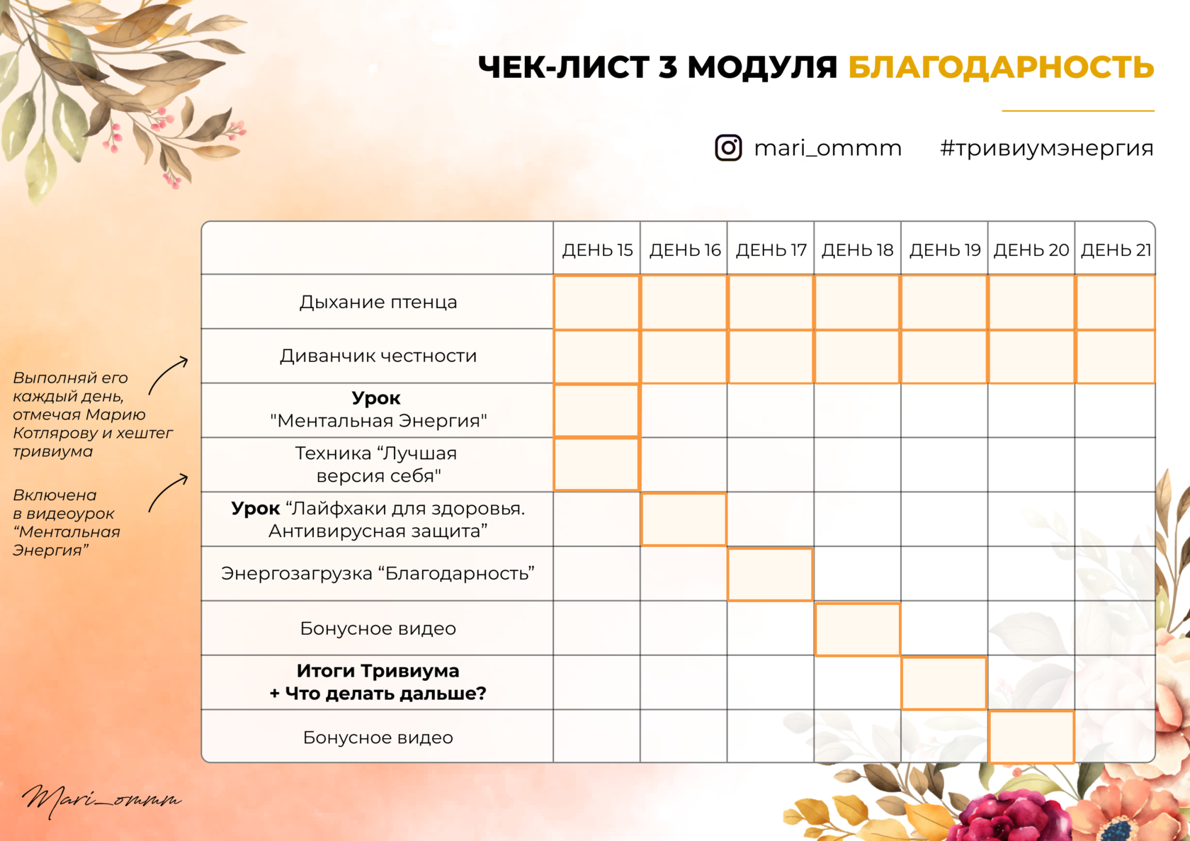 Чек-лист: что это такое, как создать, чем check list отличается от гайда, пример в 2023 году