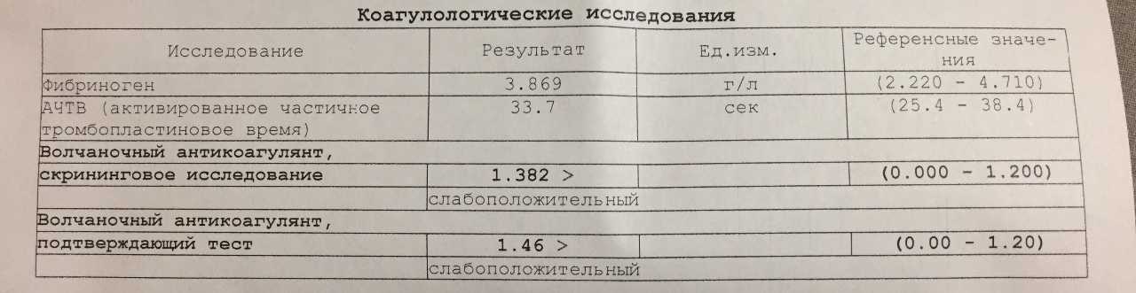 Волчаночный антикоагулянт