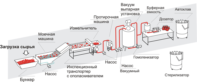 Питание при запоре