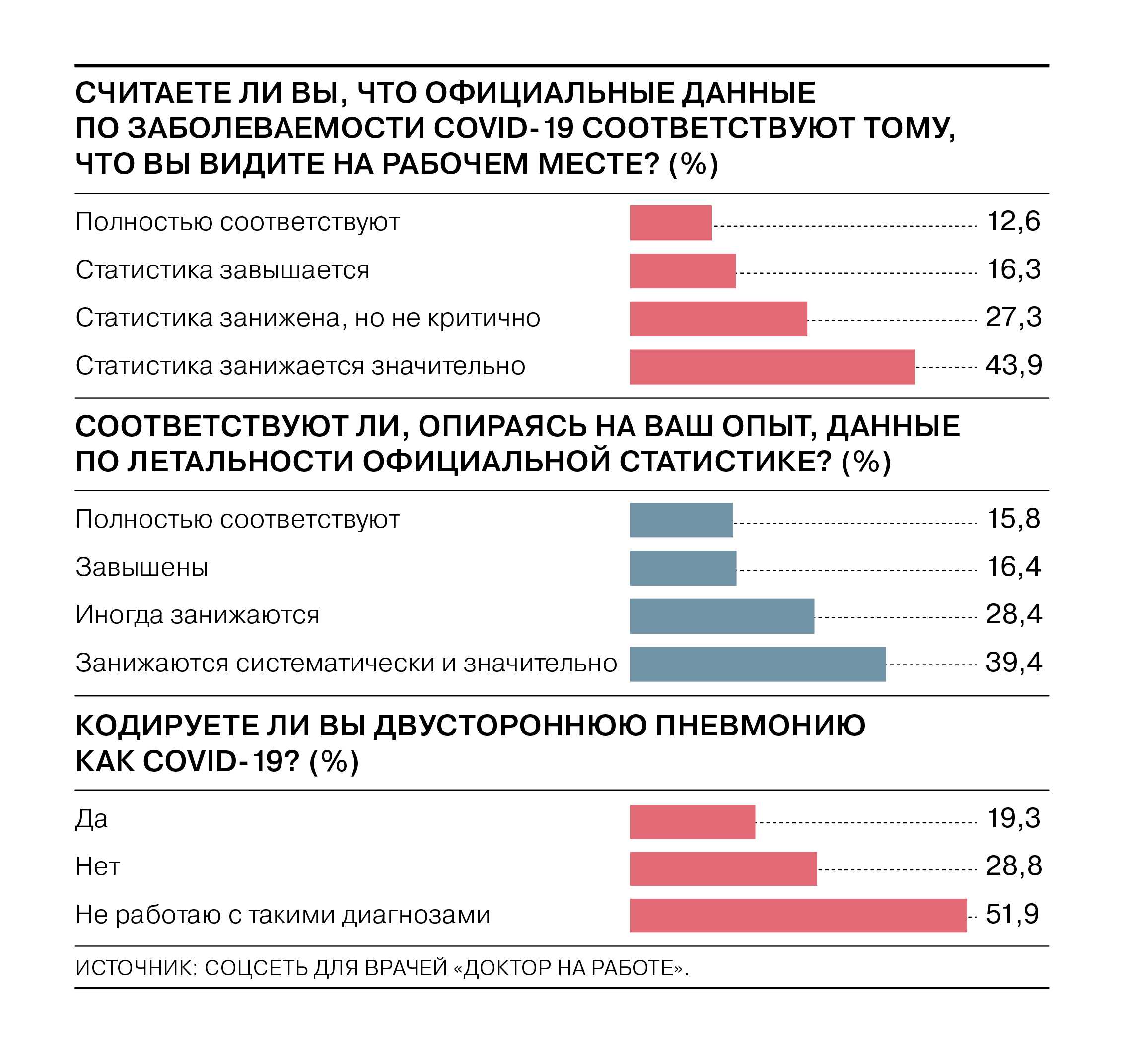 Особенности распространенности сердечно-сосудистых заболеваний