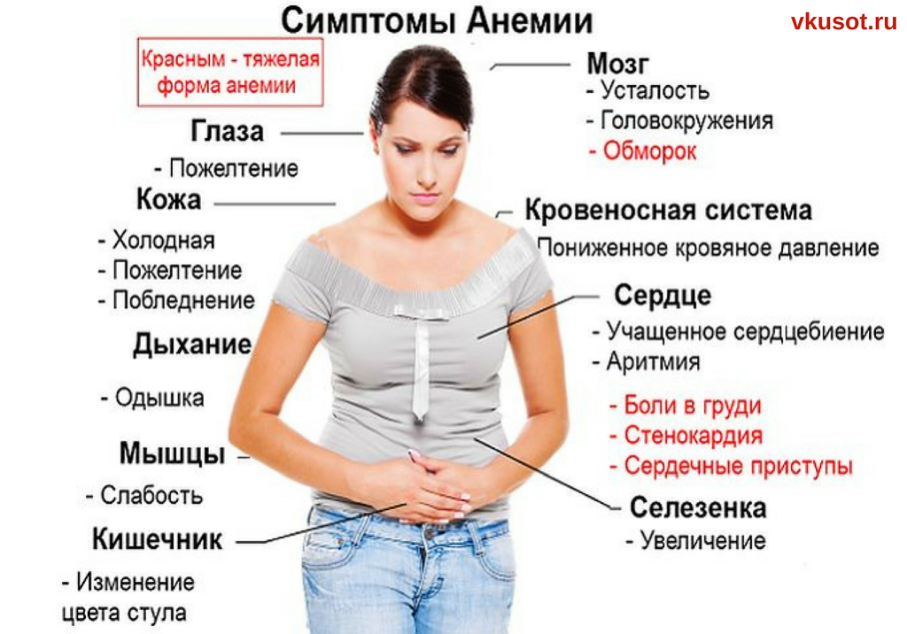 Гемоглобин в крови: норма содержания и причины отклонений