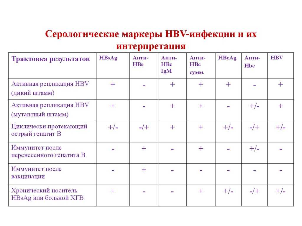 Исследования серологического иммунитета