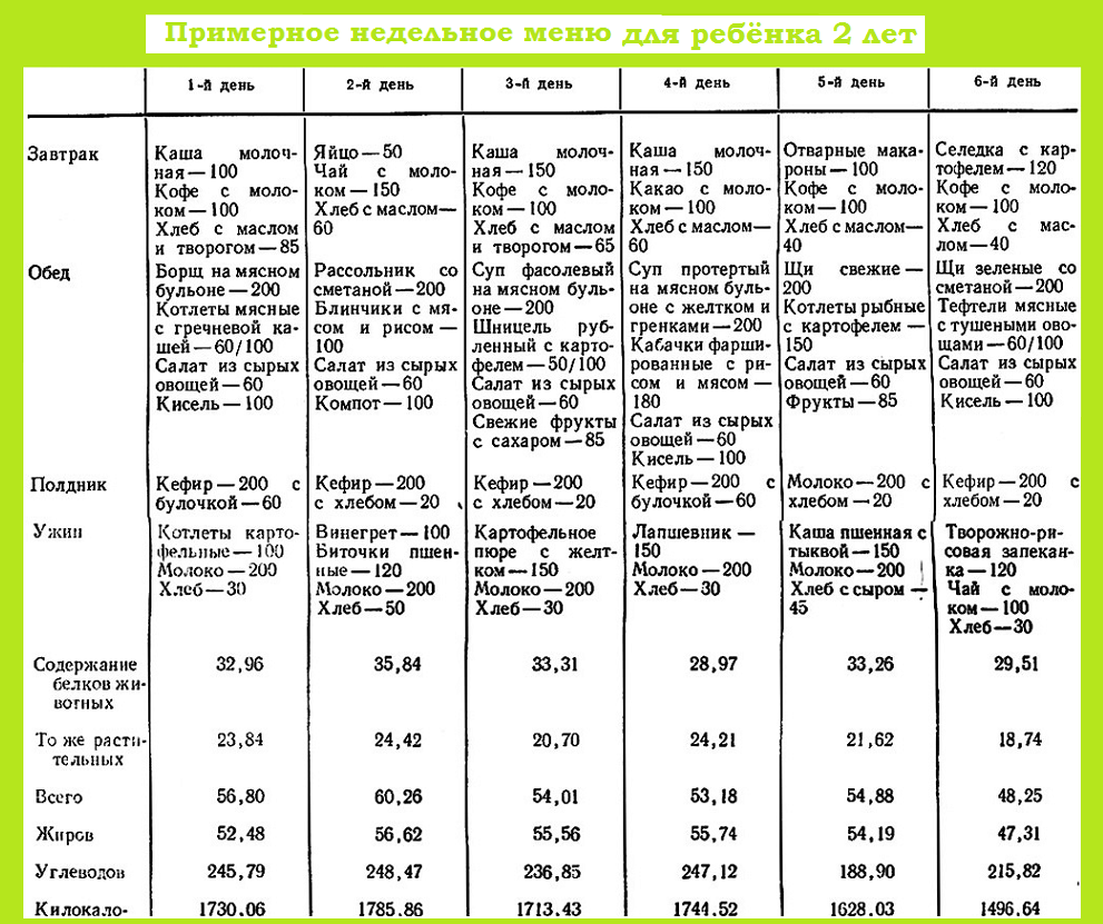 Прикорм молочными продуктами подойдет ли каша с чего начать?