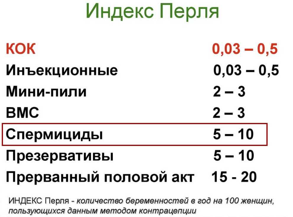 Анализы на зппп. необходимые виды анализов в случае незащищенного полового акта