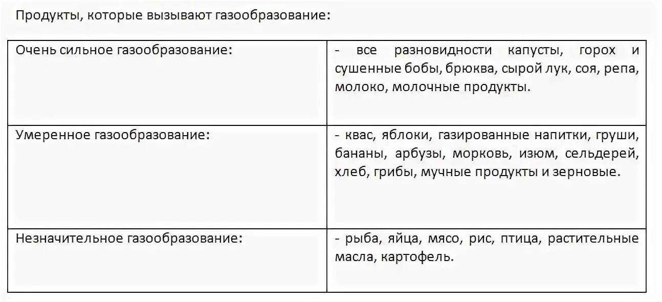 Кофе и препараты: обзор взаимодействий, совместимость таблеток и кофе