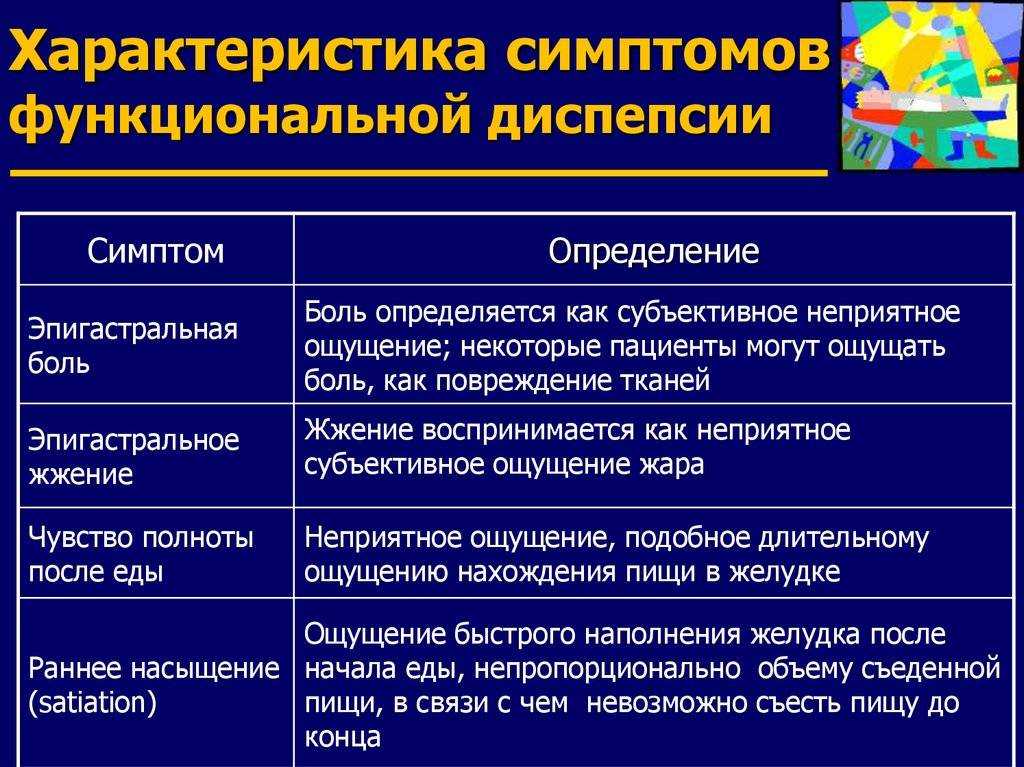 Диспепсия