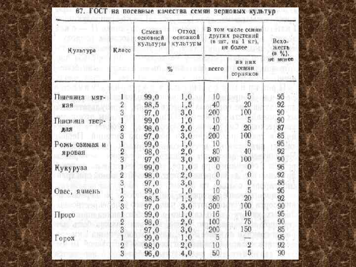 Сколько хлеба с одного мешка муки?