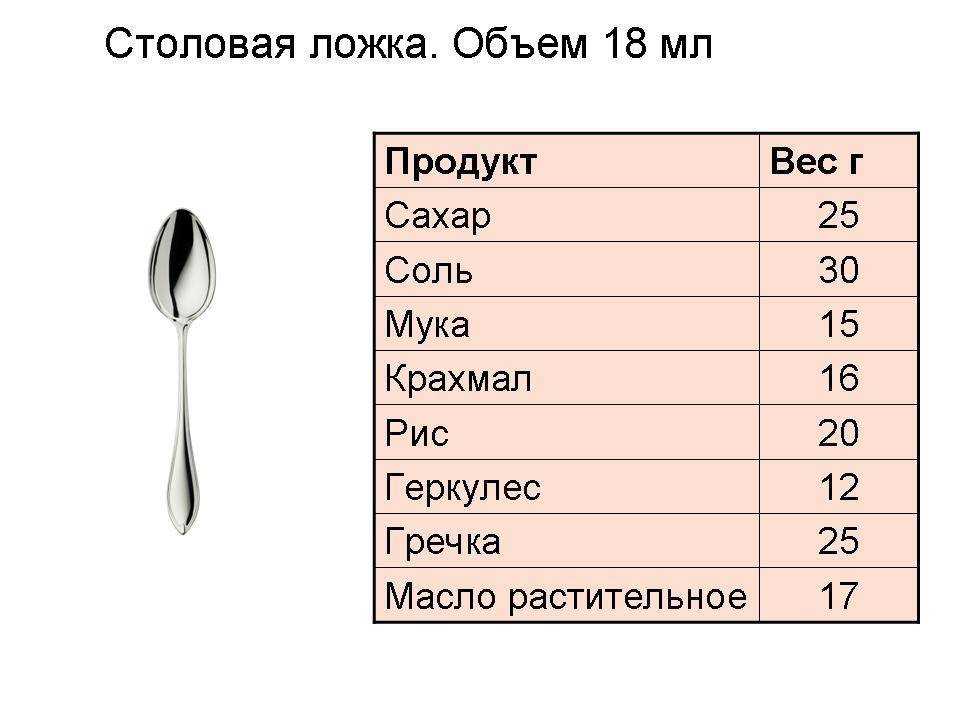 Самый правильный рецепт засолки красной рыбки