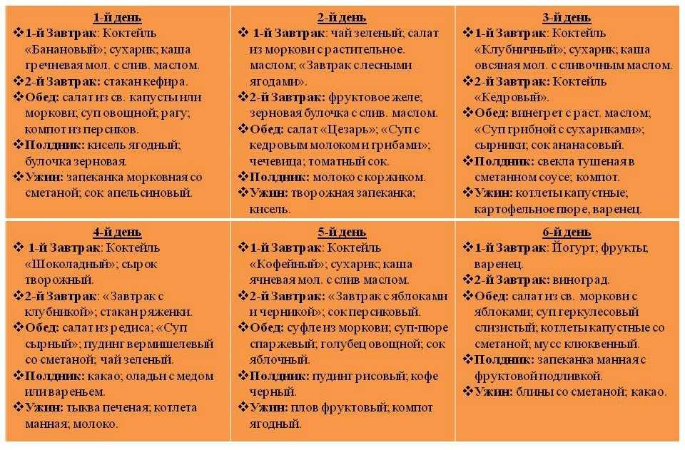 Что лучше для роста мышц из быстрых углеводов – сладкое или мучное