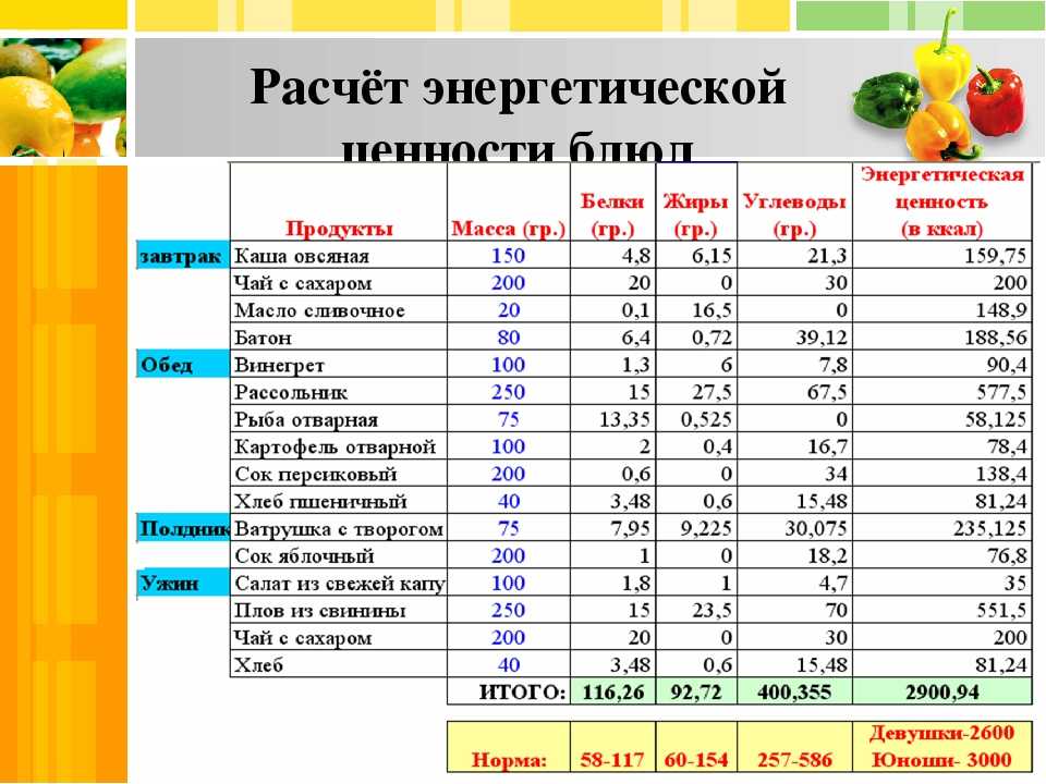 Сколько калорий в чашке кофе :: инфониак