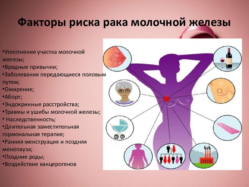 Рак молочной железы