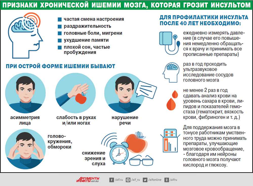 Восстановление и осложнения после коронавируса: что делать | рбк тренды
