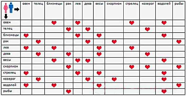 Женщина-весы в браке и в отношениях в целом
