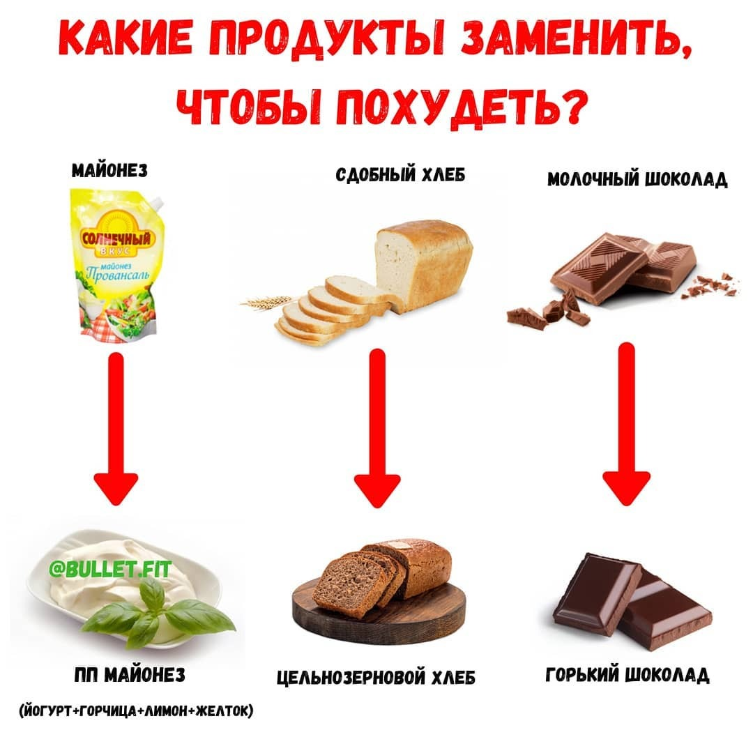 Вредные жиры и холестерин, от каких продуктов лучше отказаться