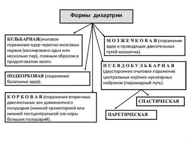 Нарушения голоса у детей, страдающих дцп