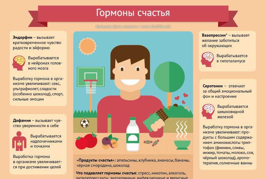 Как принять ситуацию, которую не можешь изменить