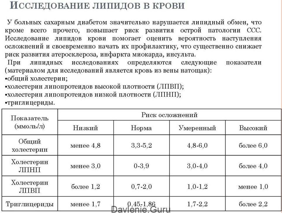 Повышенный уровень холестерина у женщин, чем грозит повышенный холестерин у женщин